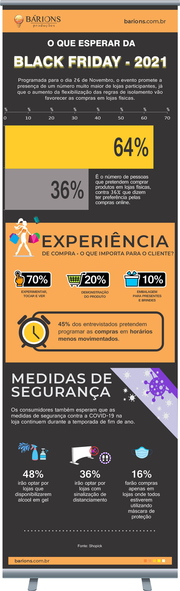 Infográfico com números sobre a expectativa da Black Friday para 2021 | Bárions Produções