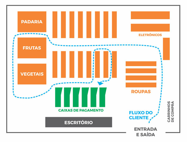 Fluxo vai Abrir Loja de Roupa ?